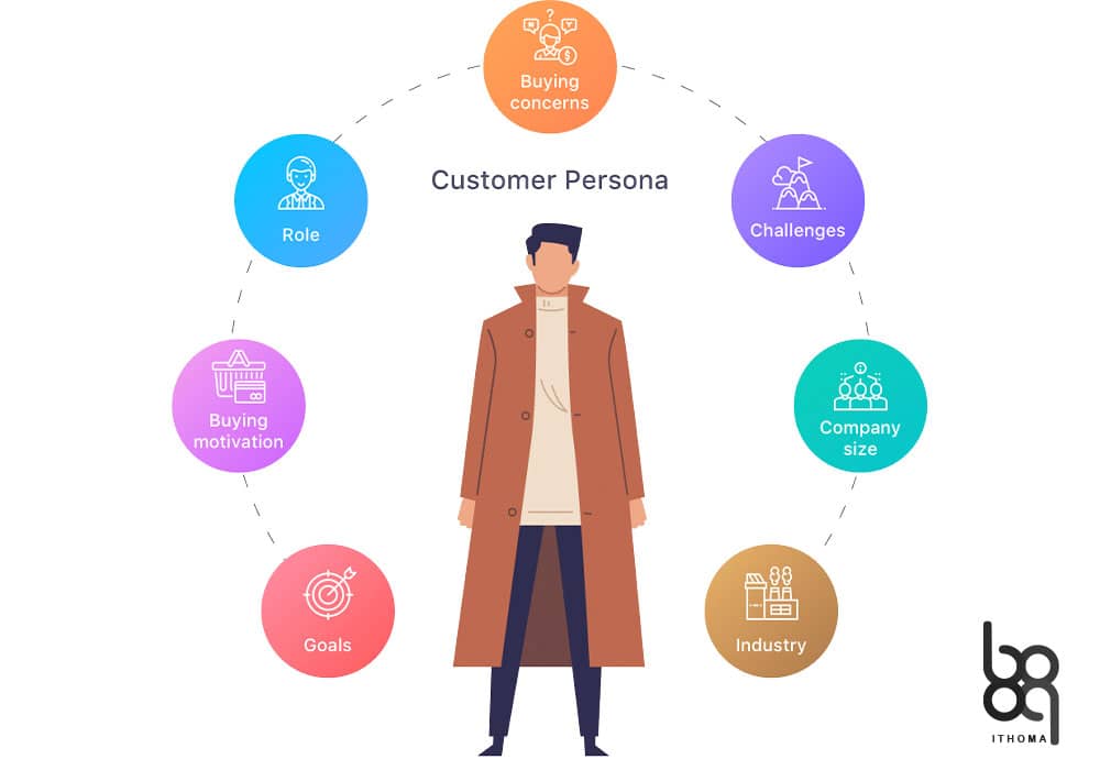 Know your audience personas