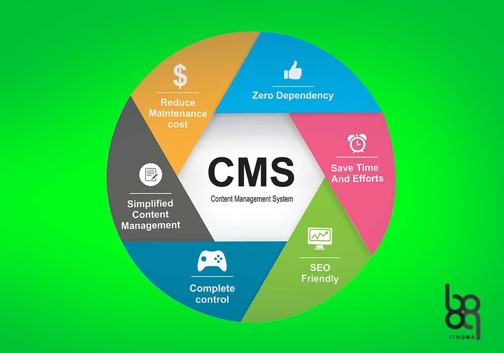 Choosing the right CMS content management system