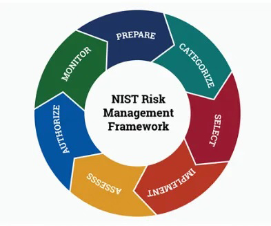 چارچوب مدیریت ریسک-1